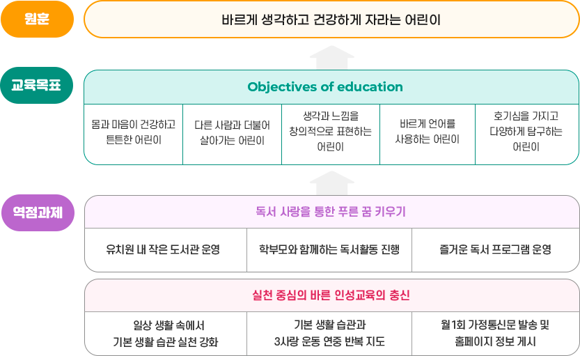 교육목표